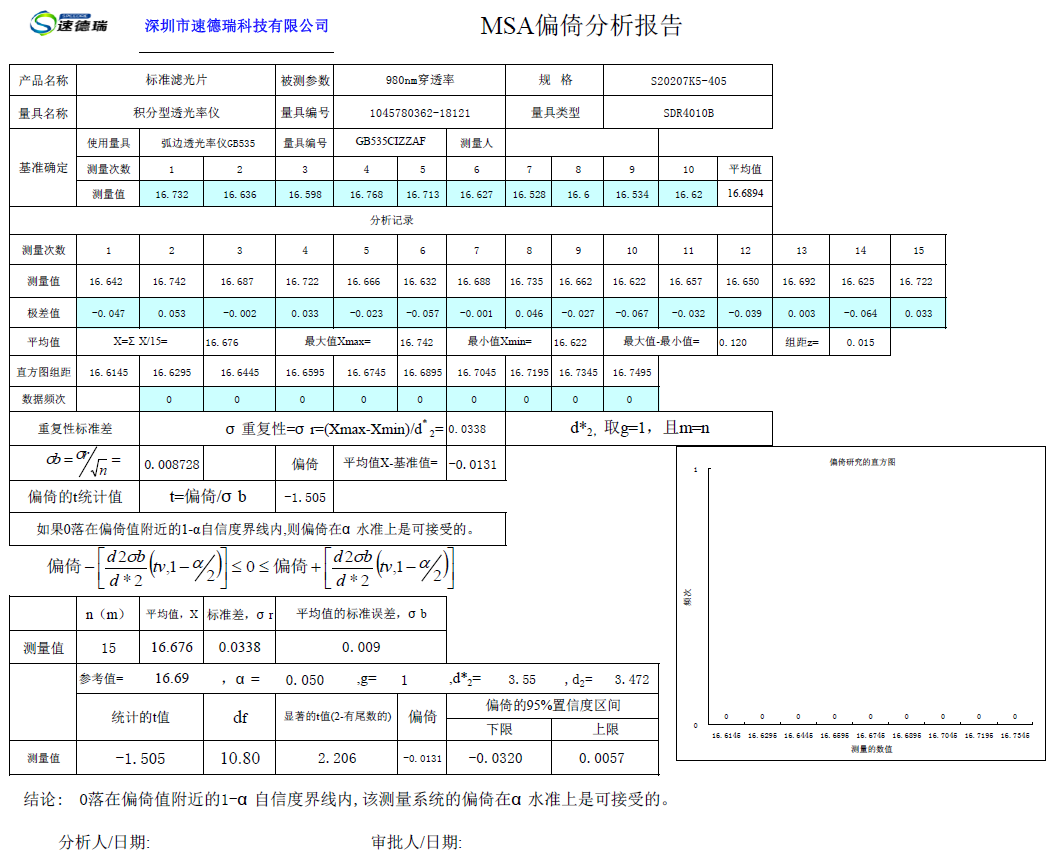 MAS報(bào)告