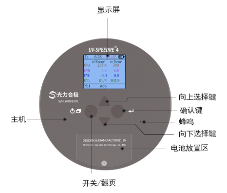 四通道UV能量計(jì)
