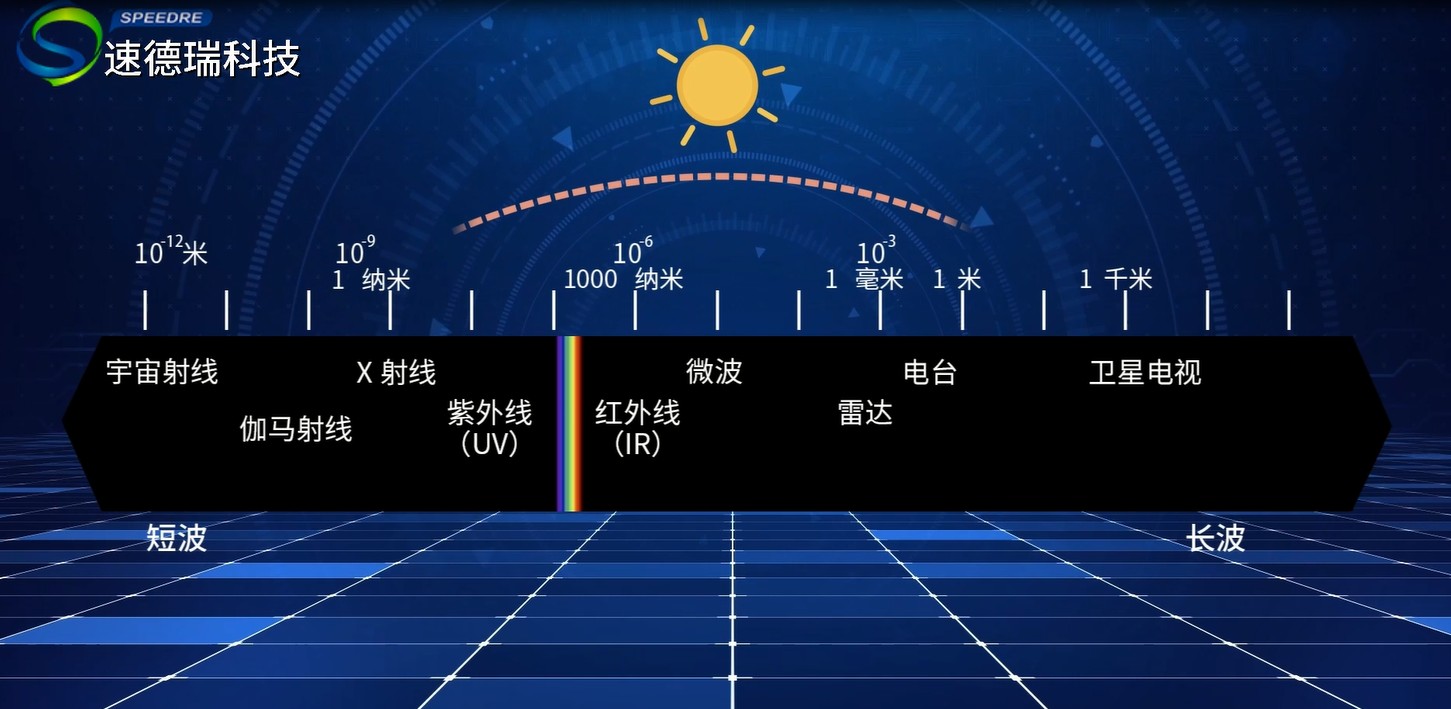 顏色與光波長的關系